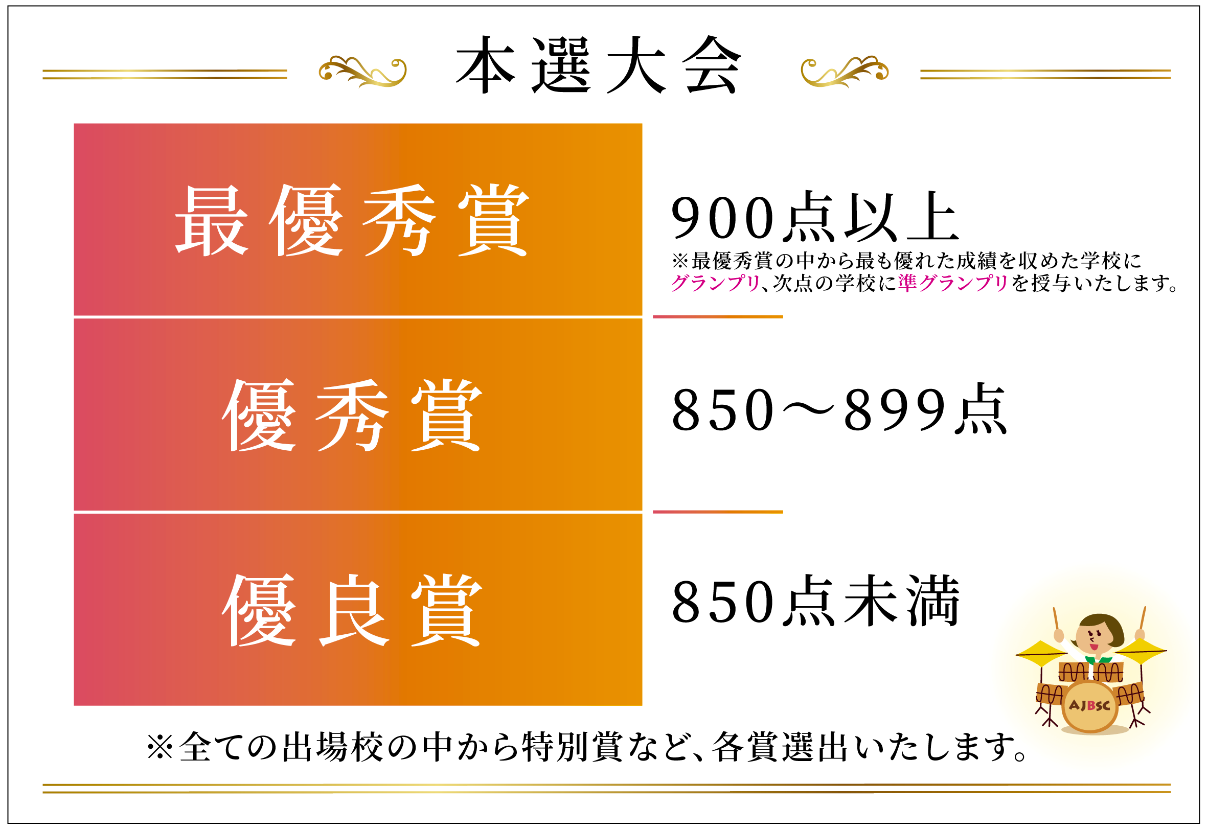 第9回 全日本ブラスシンフォニーコンクール 10th ALL JAPAN BRASS SYMPHONY COMPETITION